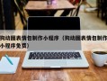 进贤狗动图表情包制作小程序（狗动图表情包制作小程序免费）